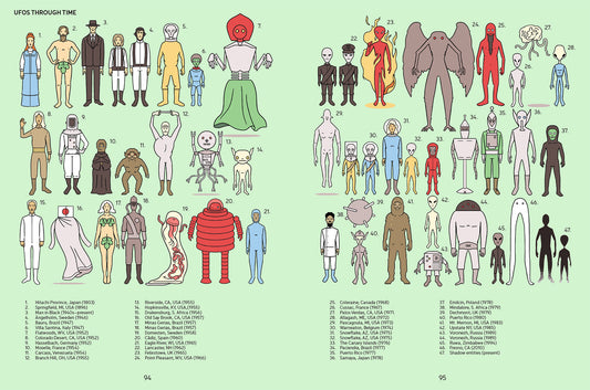 The Unexplained : UFO