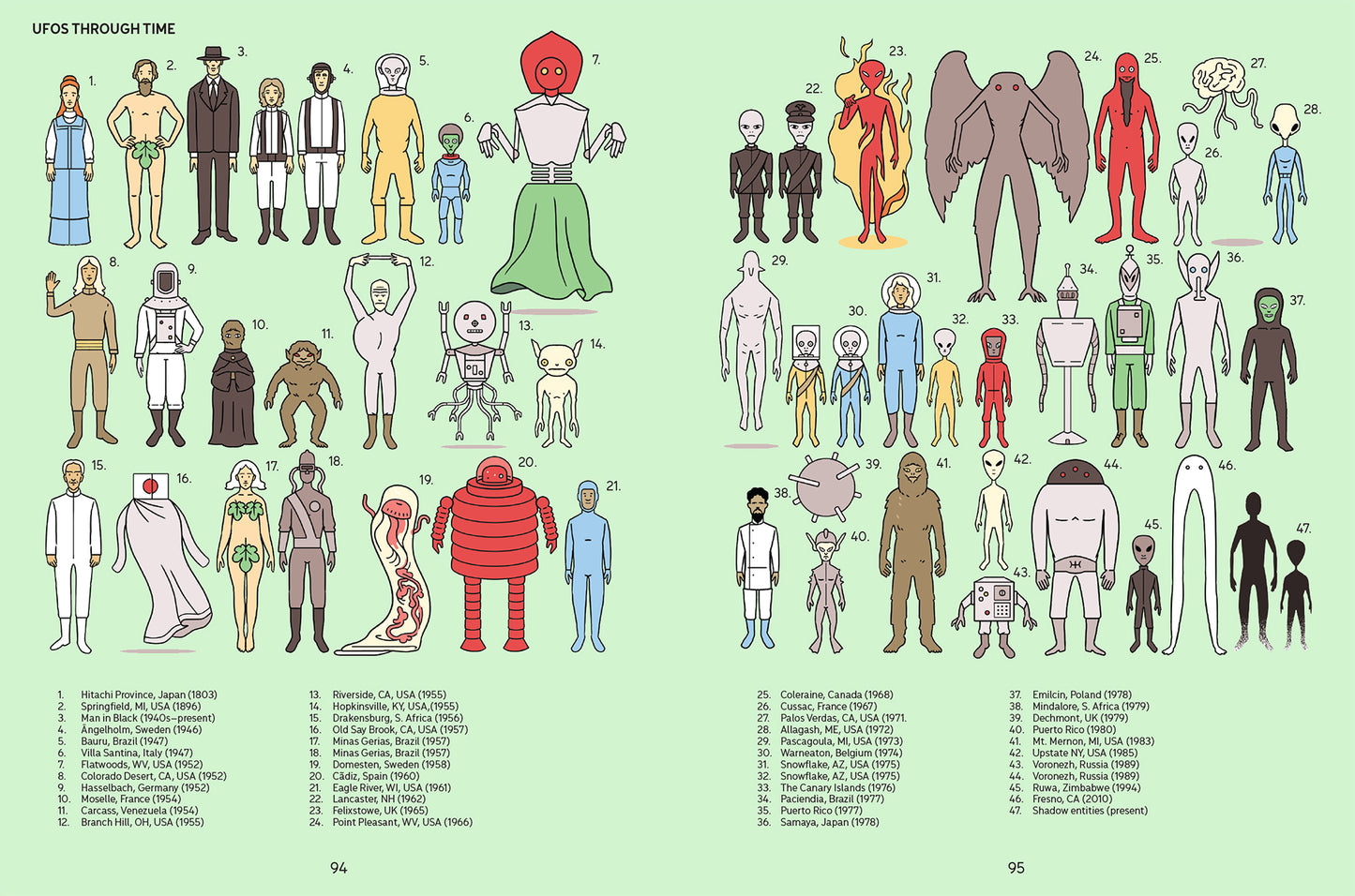 The Unexplained : UFO